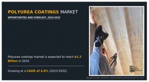 Polyurea Coatings Market CAGR