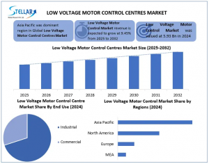 Low Voltage Motor Control Centres Market