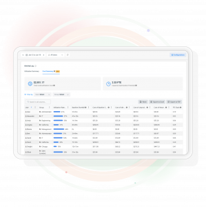 The image represents a dashboard which provides insights about the financial amount that an organization can save by CurrentWare's workforce analytics and productivity