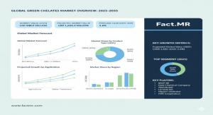 Green Chelates Market
