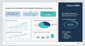 Pre-Packaged Food Market