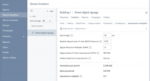 Impressions Multiplier function on the BlueZoo dashboard