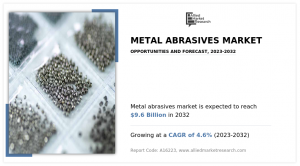 Metal Abrasives Market, by End-Use