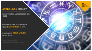 Astrology , Share, Trend Growth Analysis Report,