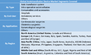 Autotransfusion Devices Market Segment