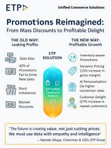 Promotions Reimagined: AI and Data Power the Next Chapter of Philippine Retail Loyalty