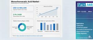 Monochloroacetic Acid Market