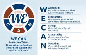WE CAN Leadership Values for the Sanford Housing Authority