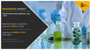 Benzenoid Market CAGR