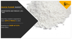Silica Flour Market CAGR