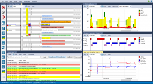 Percepio Tracealyzer screenshot showing multiple synchronized views of runtime behavior helping engineers connect the dots between CPU load, task timing, and system events