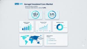Aerogel Insulated Cans Market