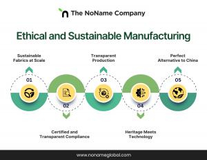 Small/Midsize fashion brands & Startups Sourcing from India