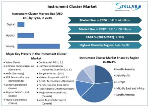 Instrument Cluster Market