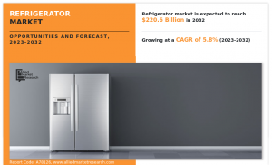 Refrigerator Size, Share,  Trend Growth Analysis Report,