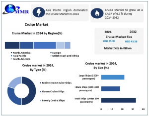 Cruise Market