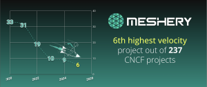 Rocket ship sandbox project, Meshery, sixth-highest velocity CNCF project