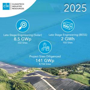 Cleantech Industry Resources blue logo.