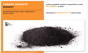 Carbon Graphite Market CAGR