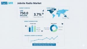 Jobsite Radio Market