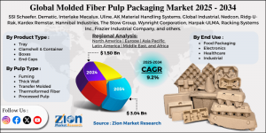 Molded Fiber Pulp Packaging Market