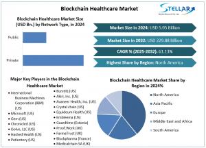Blockchain Healthcare Market