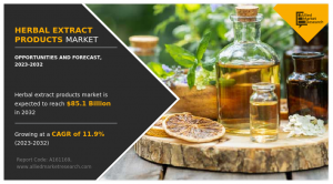 Herbal Extract Products Market End-use Industry