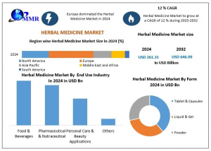 Herbal Medicine Market