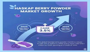 Haskap Berry Powder Market