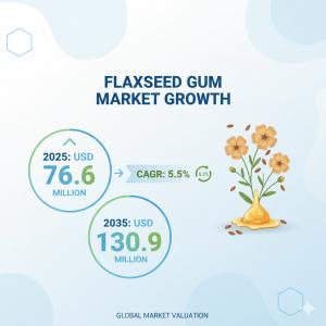 Flaxseed Gum Market