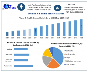 Printed & Flexible Sensors Market