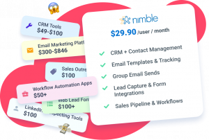 Nimble pricing graphic showing that Nimble includes CRM and email marketing features for $29.90/month compared to paying separately for multiple tools.