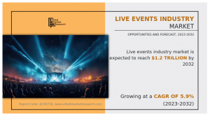 Live Events Industry , Share, Trend Growth-Analysis Research-Report,