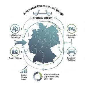 Germany Automotive Composite Leaf Springs Market