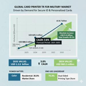 Card Printer Ribbon Market