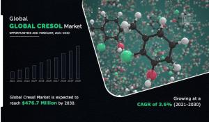 Cresols Market CAGR