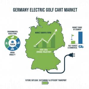 Germany Electric Golf Cart Industry