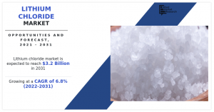 Lithium Chloride Market CAGR