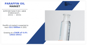 Paraffin Oil Market CAGR