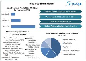 Acne Treatment Market