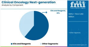 Clinical Oncology Next-generation Sequencing Market