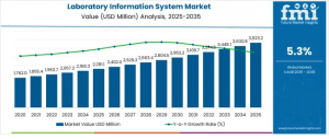 Laboratory Information System Market