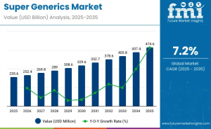 Super Generics Market