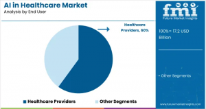 Artificial Intelligence in Healthcare Market