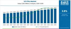 VCI Film Market