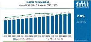 Elastic Film Market