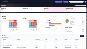 Image showing risk matrix and categorisation by risk type
