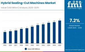 Hybrid Sealing-Cut Machines Market