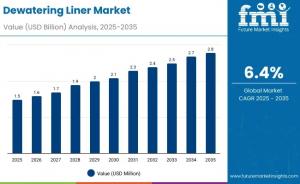 Dewatering Liner Market