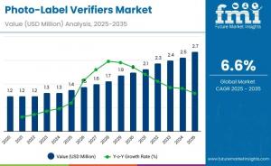 Photo-Label Verifiers Market